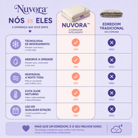 Nuvora™ Edredom Térmico Inteligente 2 em 1